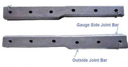 Rail Joint Rail Joint