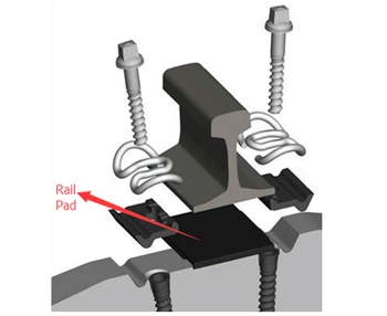 rail fasteners rail fasteners