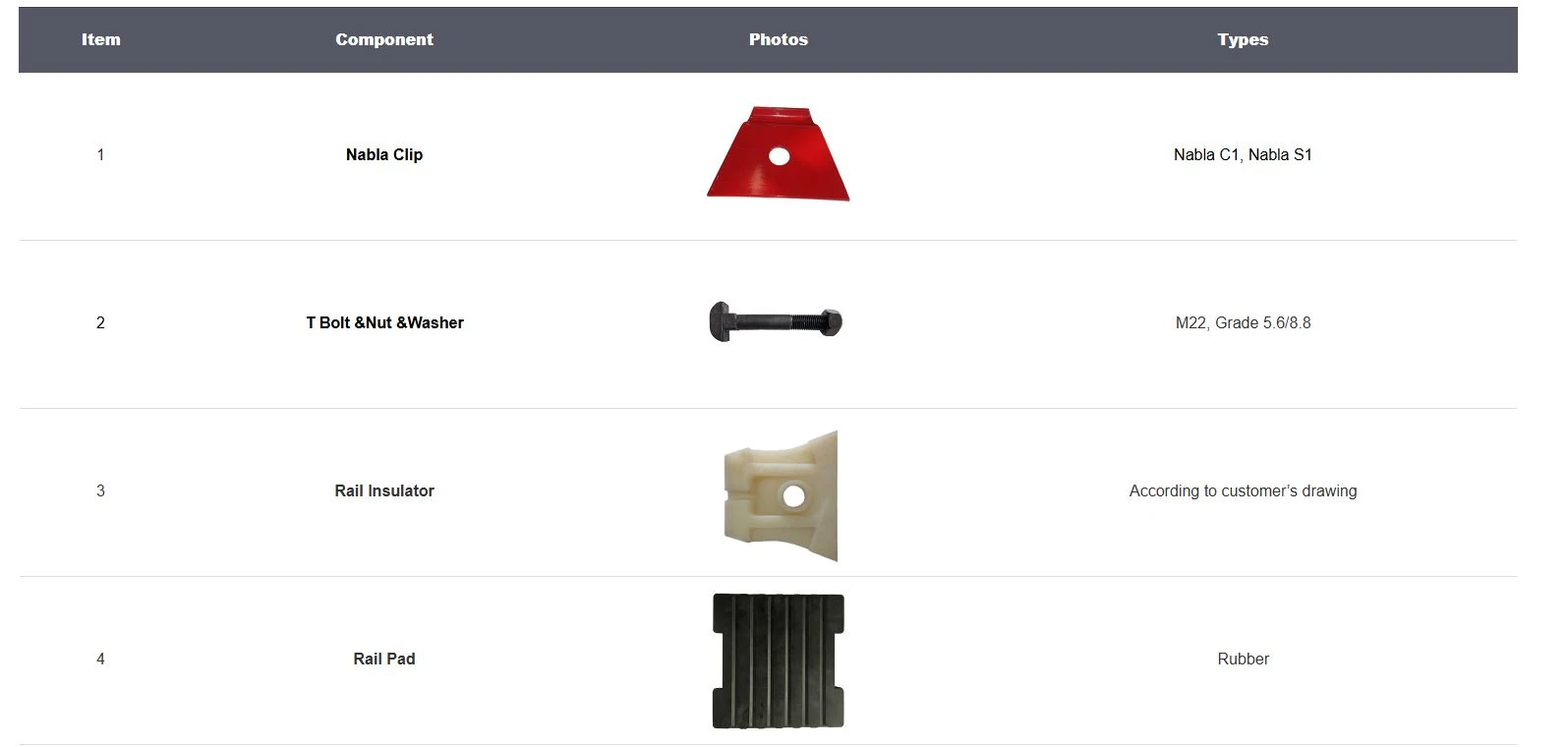 Nabla fasteners system Nabla fasteners system