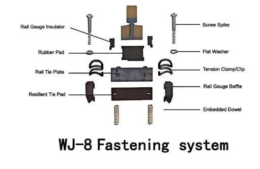 Rail Fastener System WJ-8 Rail Fastener System WJ-8